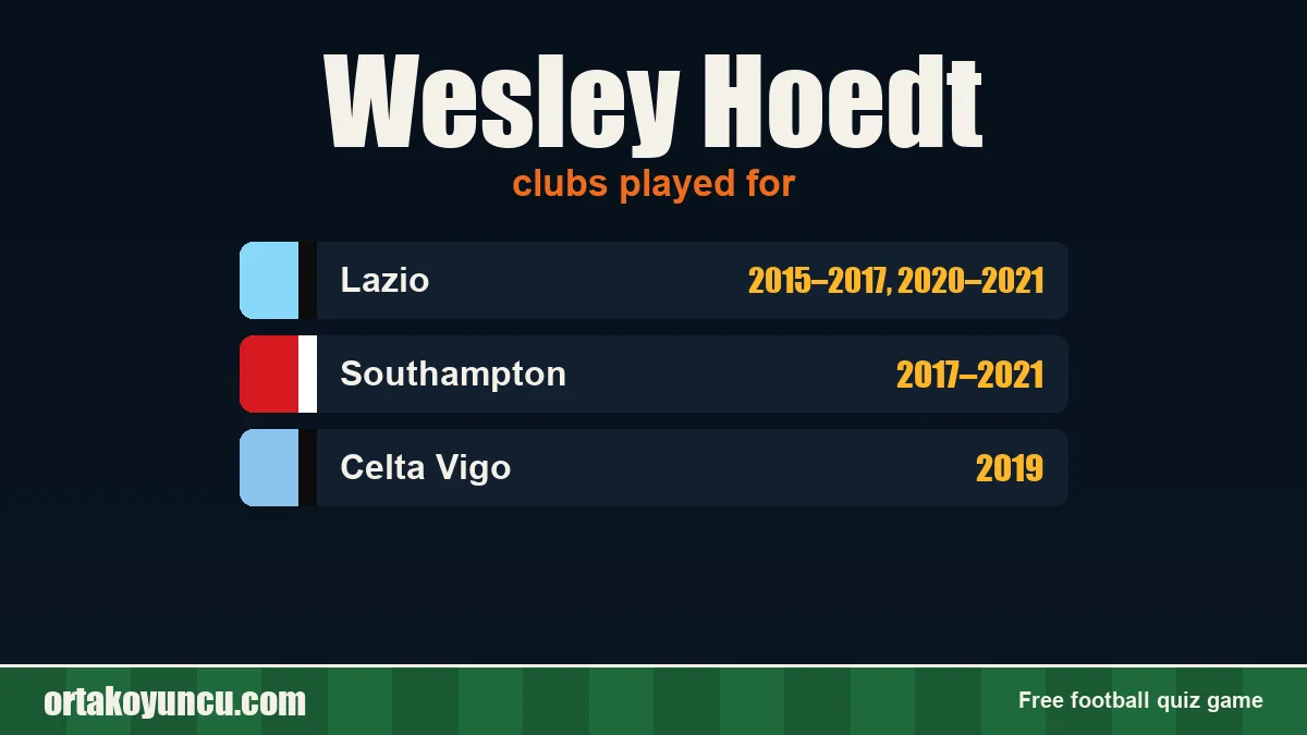 Wesley Hoedt: clubs and years