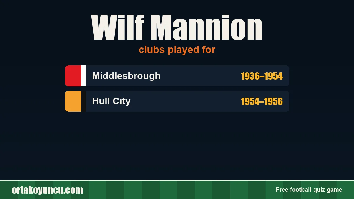 Wilf Mannion: clubs and years