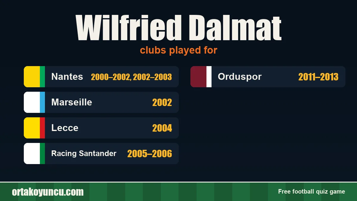 Wilfried Dalmat: clubs and years