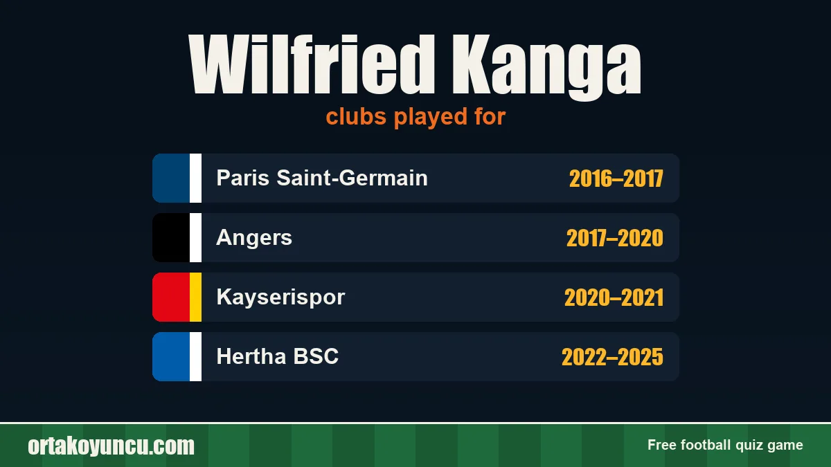 Wilfried Kanga: clubs and years