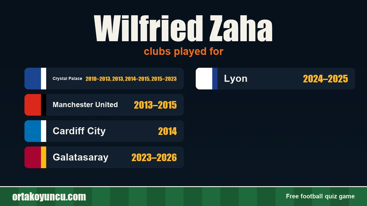 Wilfried Zaha: clubs and years