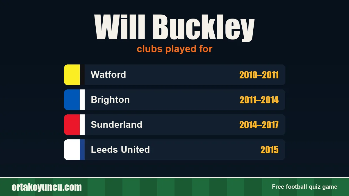 Will Buckley: clubs and years