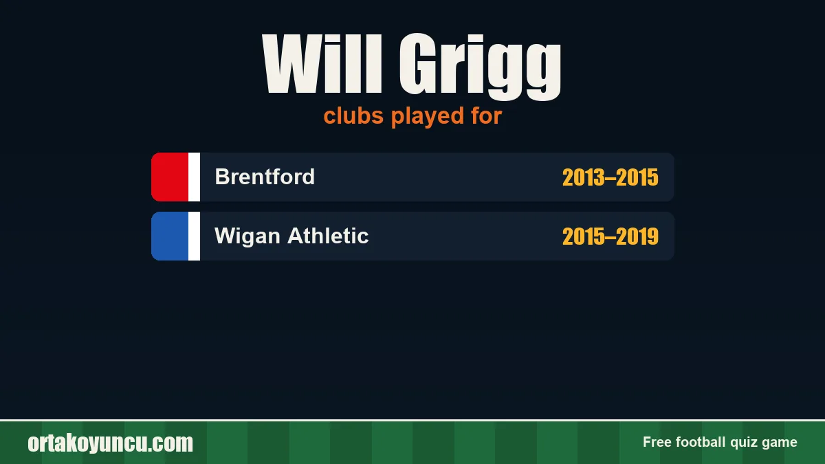 Will Grigg: clubs and years