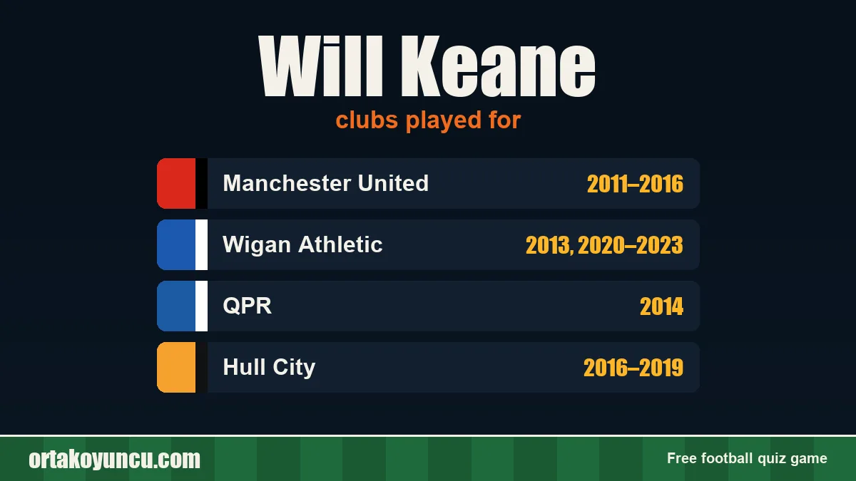 Will Keane: clubs and years