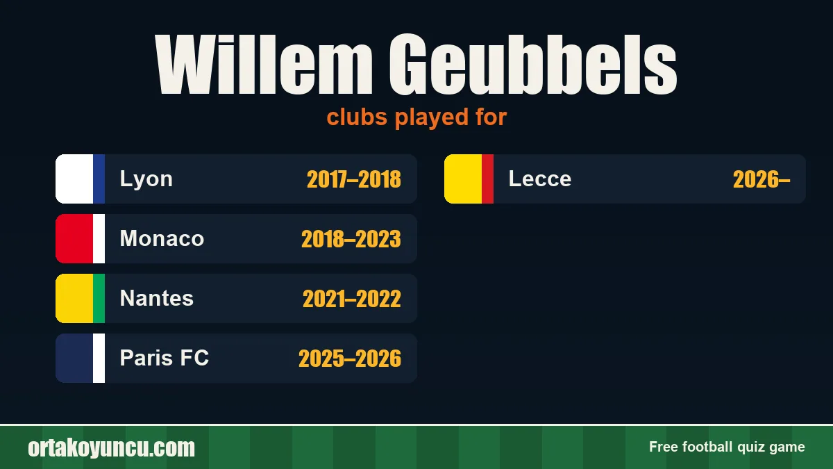 Willem Geubbels: clubs and years