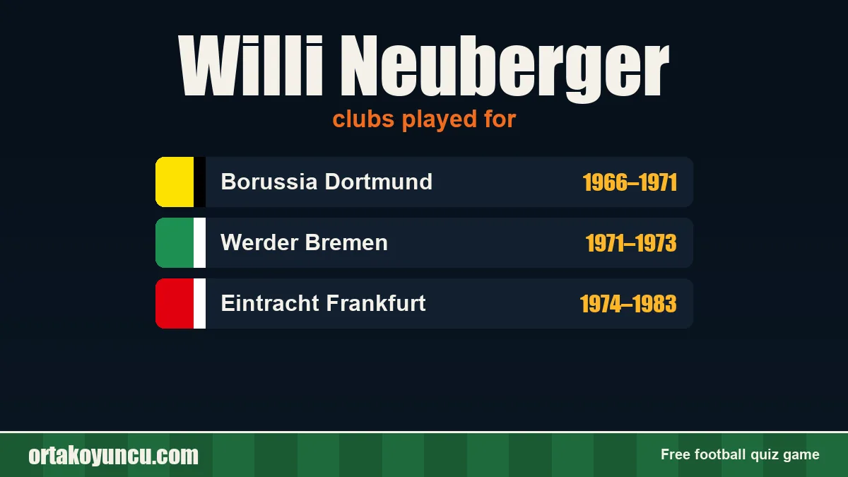 Willi Neuberger: clubs and years