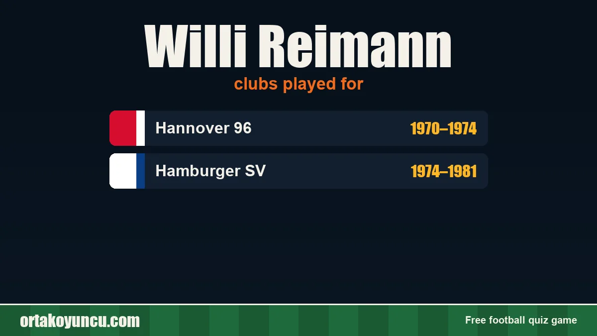 Willi Reimann: clubs and years