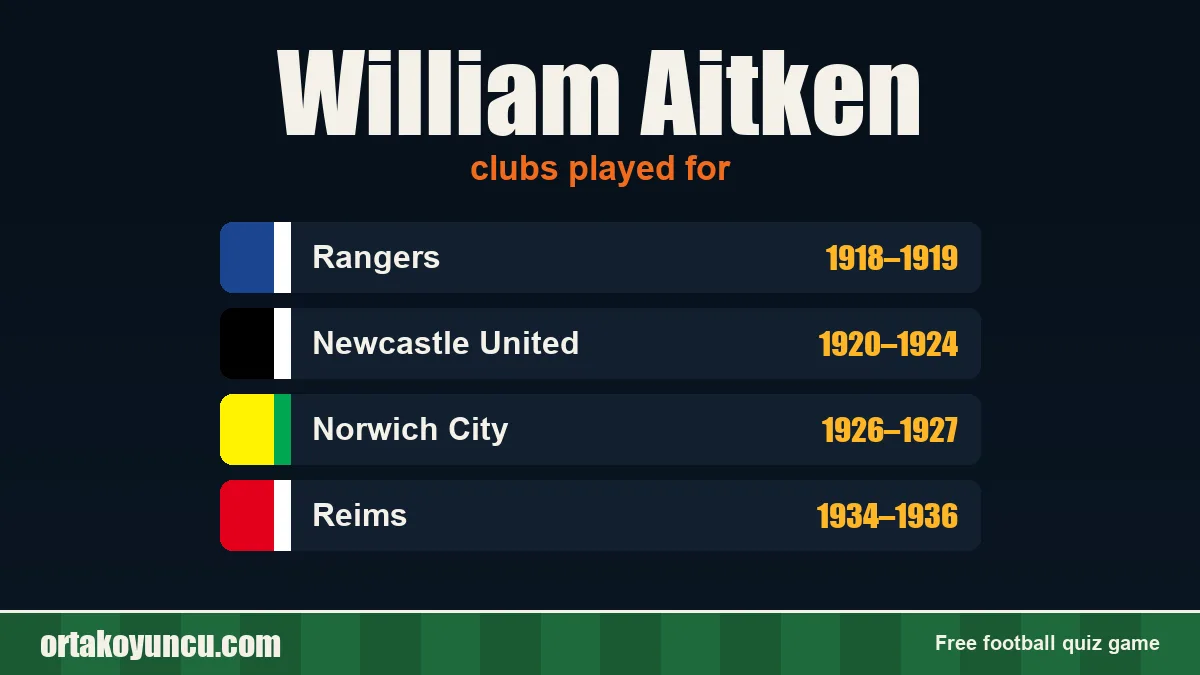 William Aitken: clubs and years