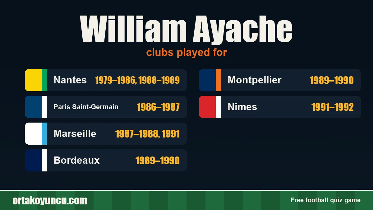 William Ayache: clubs and years
