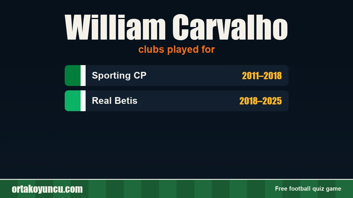 William Carvalho: clubs and years