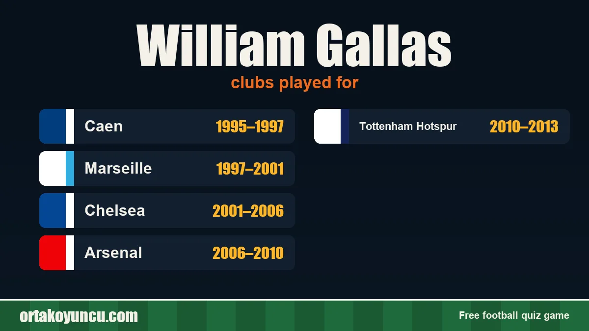 William Gallas: clubs and years