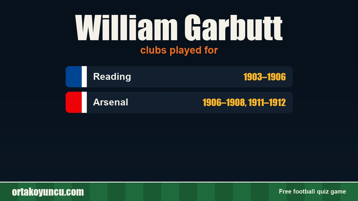 William Garbutt: clubs and years