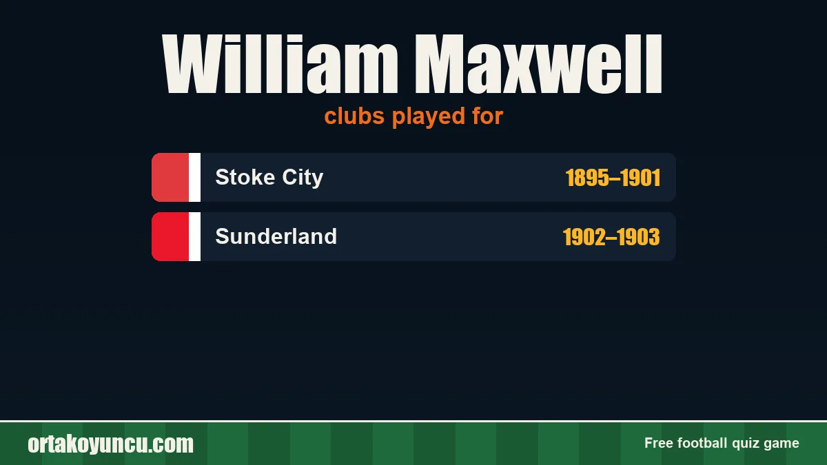 William Maxwell: clubs and years