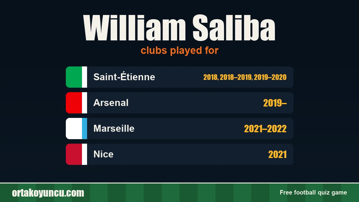 William Saliba: clubs and years