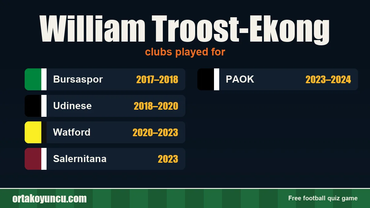 William Troost-Ekong: clubs and years