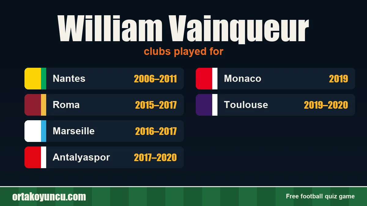 William Vainqueur: clubs and years