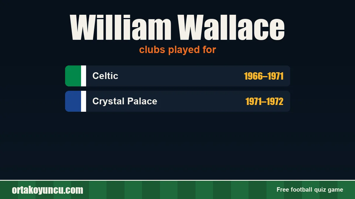 William Wallace: clubs and years