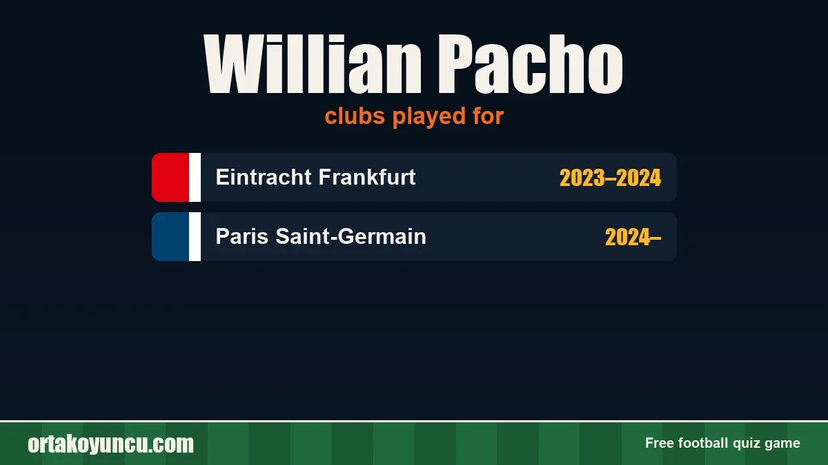 Willian Pacho: clubs and years