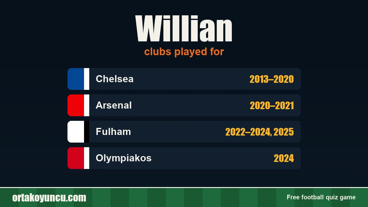 Willian: clubs and years
