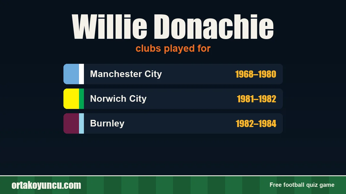 Willie Donachie: clubs and years