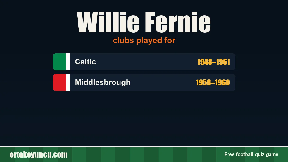 Willie Fernie: clubs and years