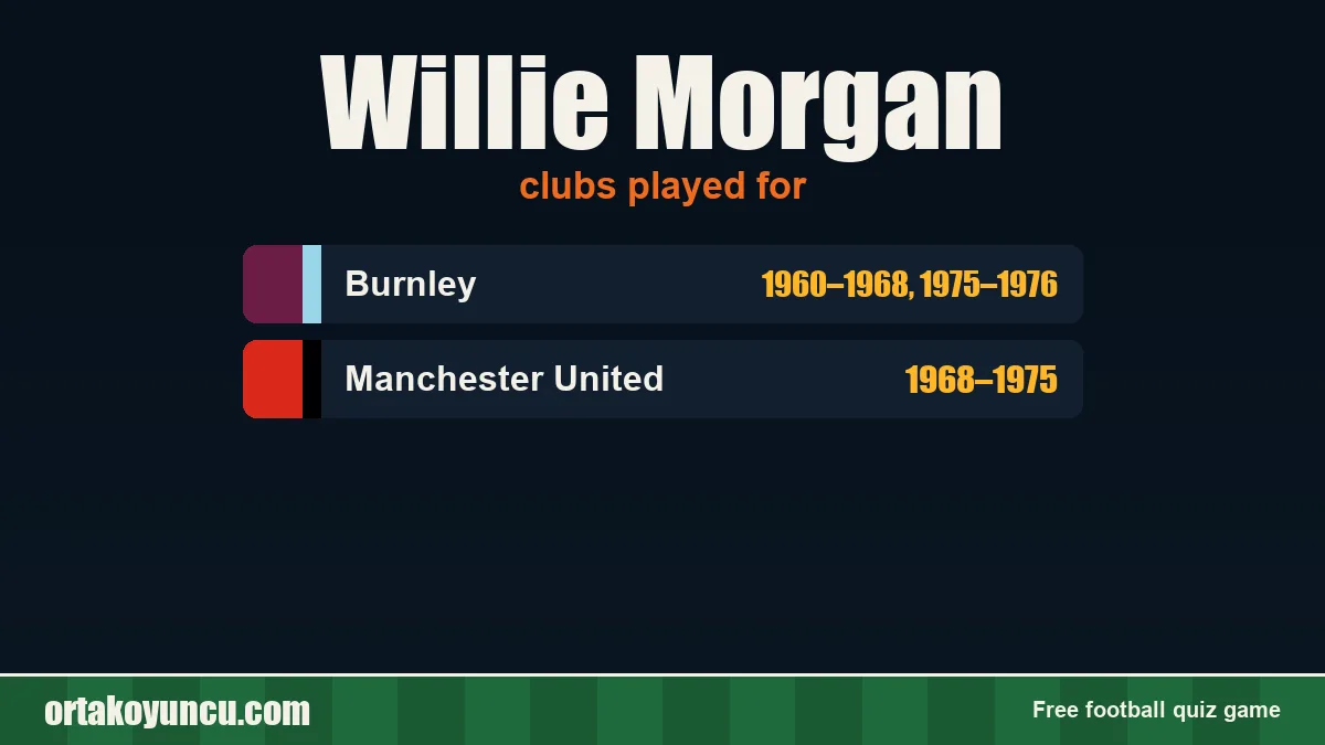 Willie Morgan: clubs and years