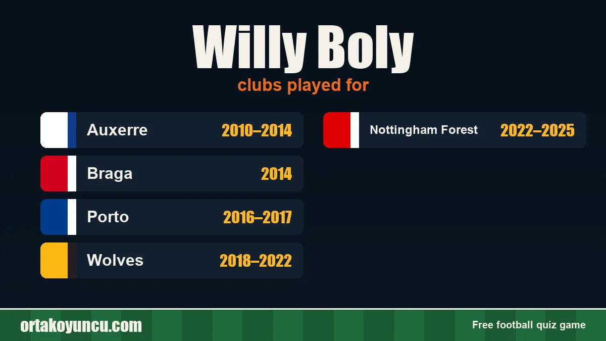 Willy Boly: clubs and years