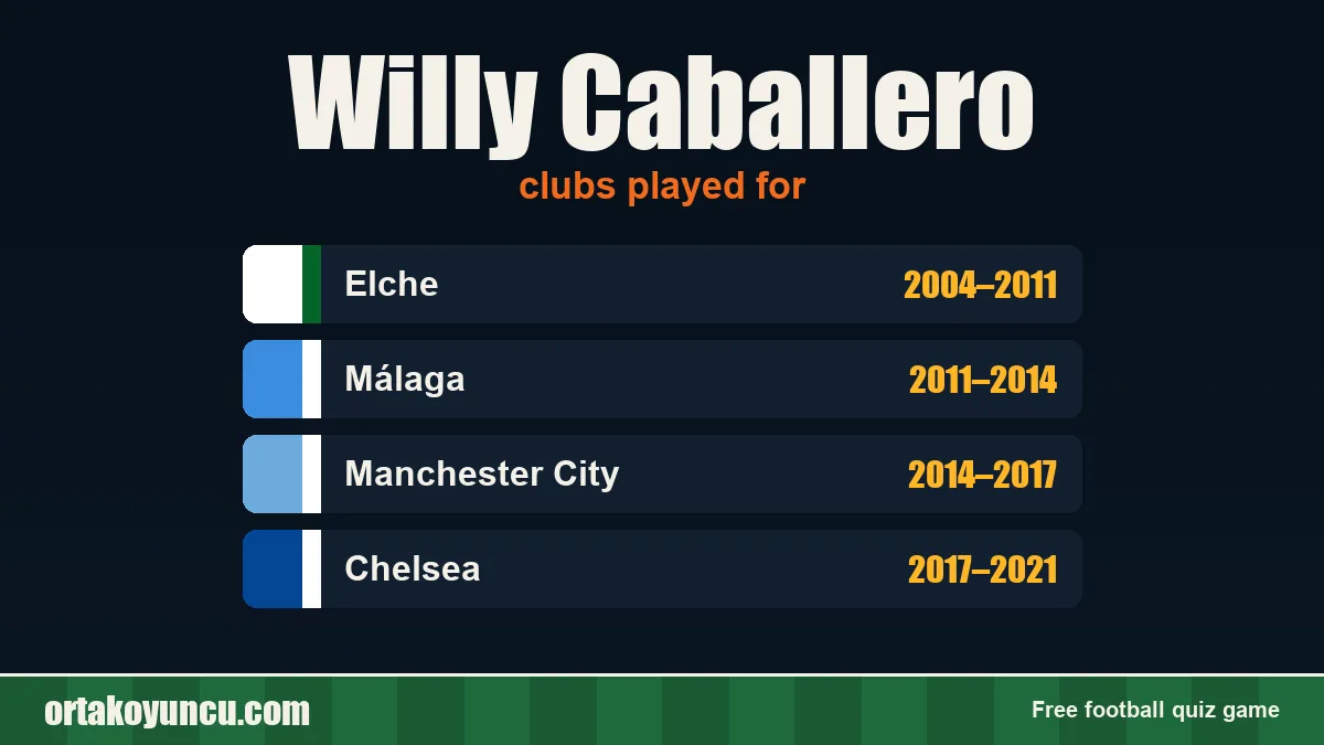 Willy Caballero: clubs and years