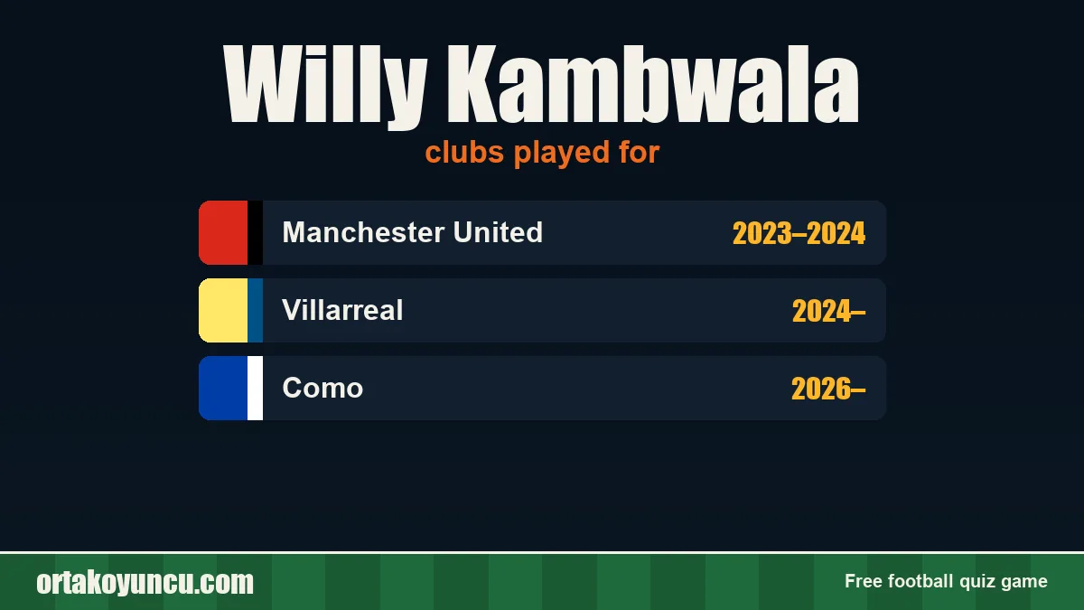 Willy Kambwala: clubs and years