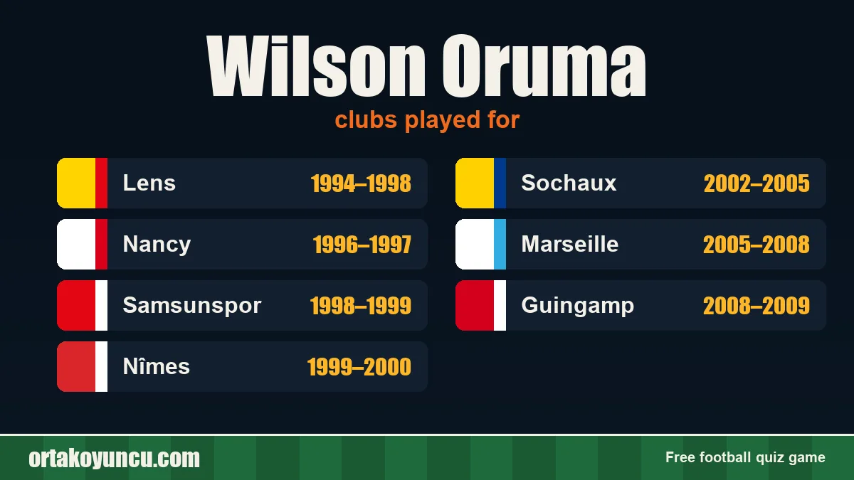 Wilson Oruma: clubs and years