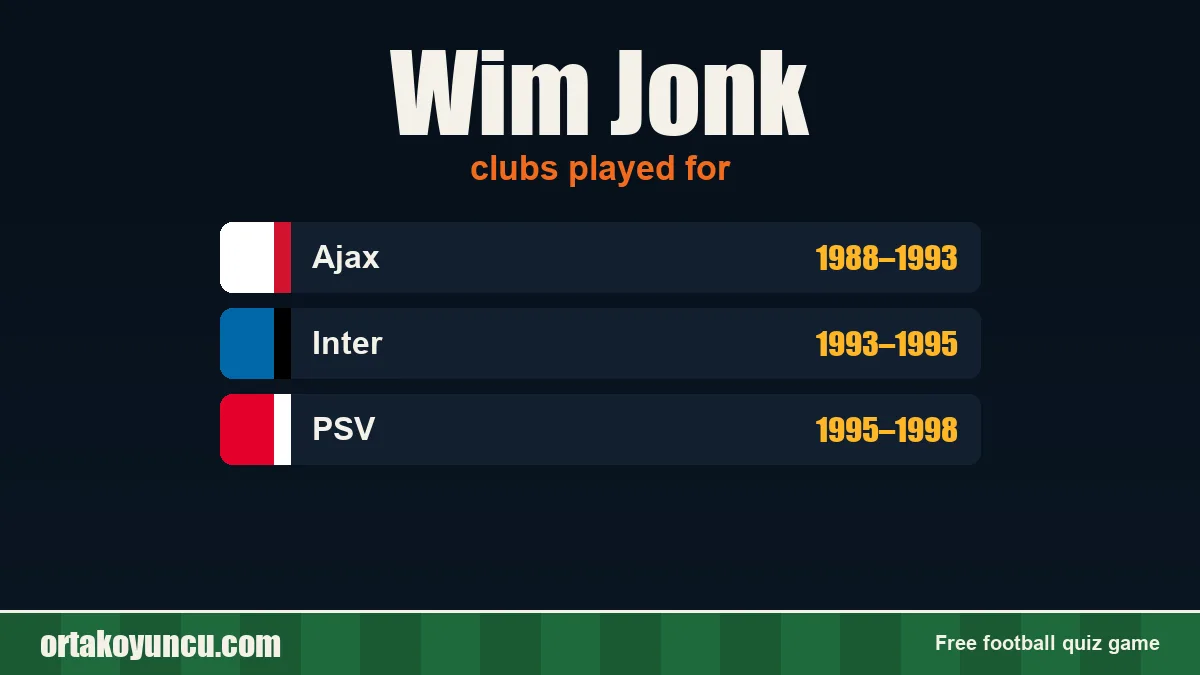 Wim Jonk: clubs and years