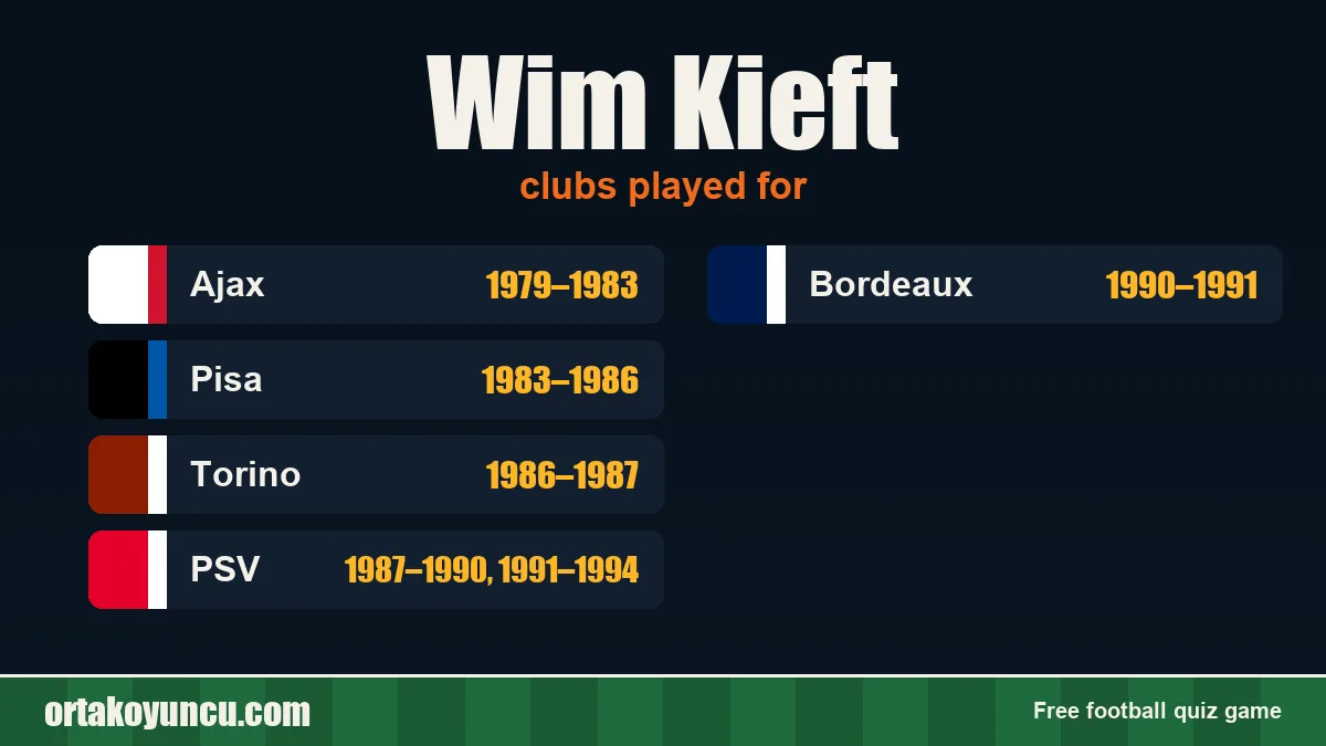 Wim Kieft: clubs and years