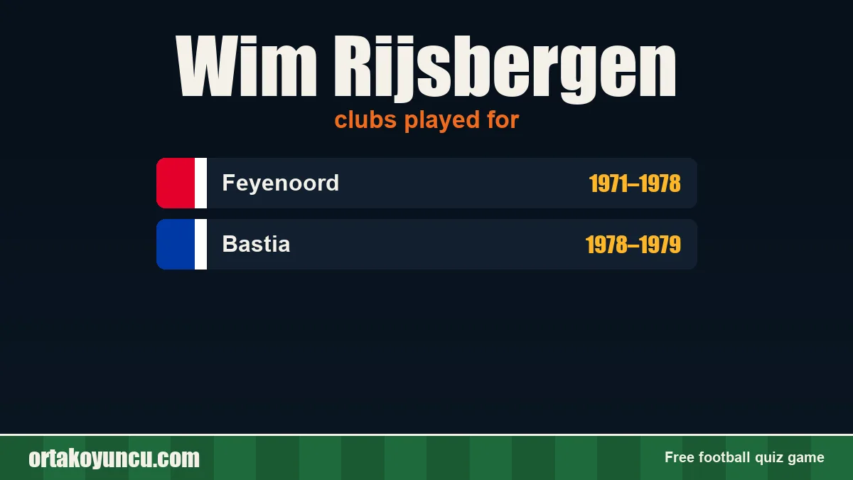 Wim Rijsbergen: clubs and years