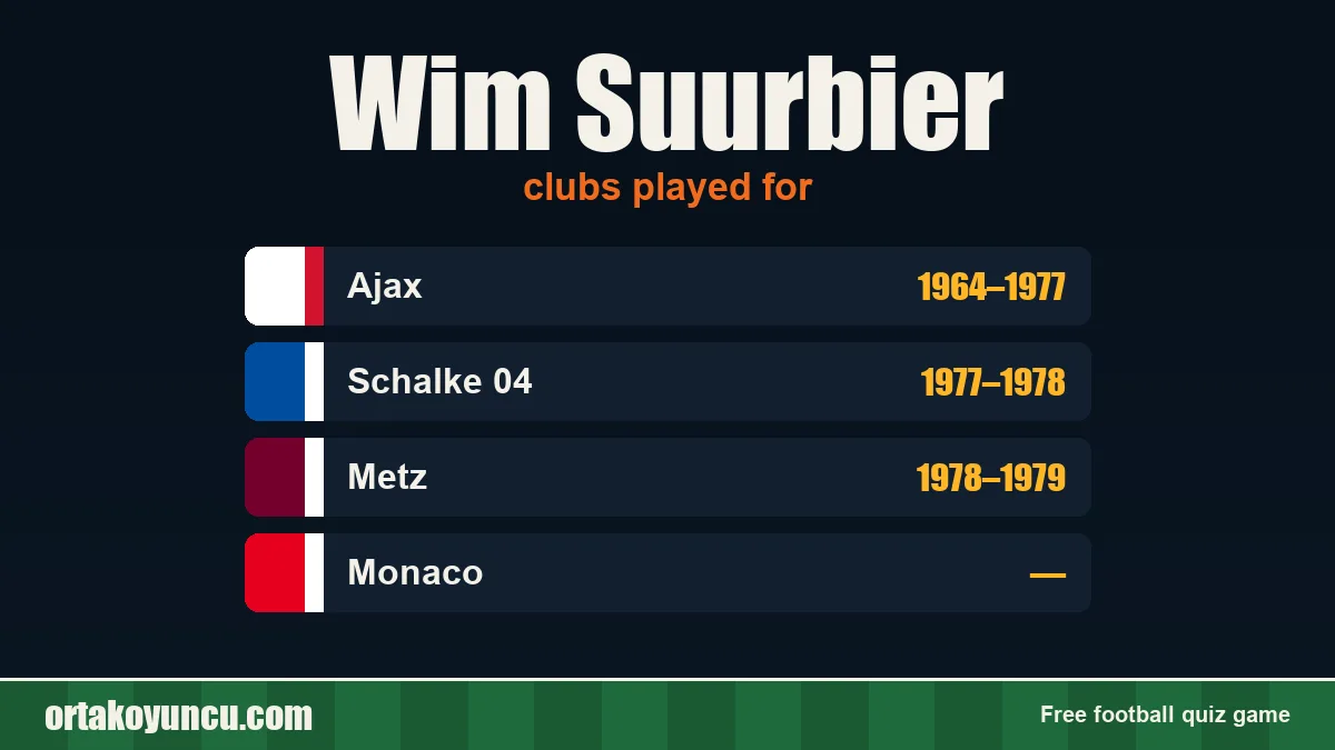 Wim Suurbier: clubs and years