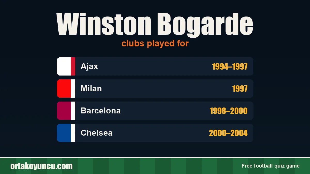 Winston Bogarde: clubs and years