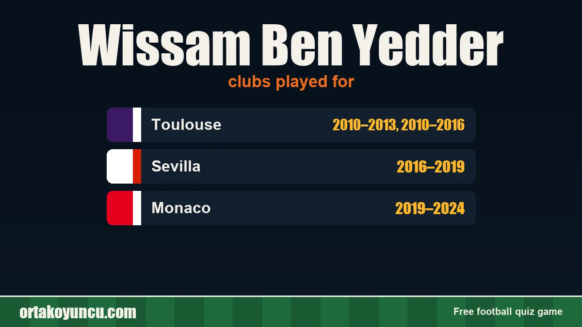 Wissam Ben Yedder: clubs and years
