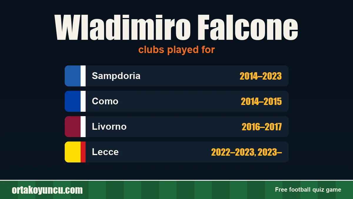 Wladimiro Falcone: clubs and years