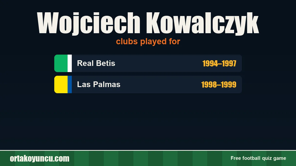Wojciech Kowalczyk: clubs and years