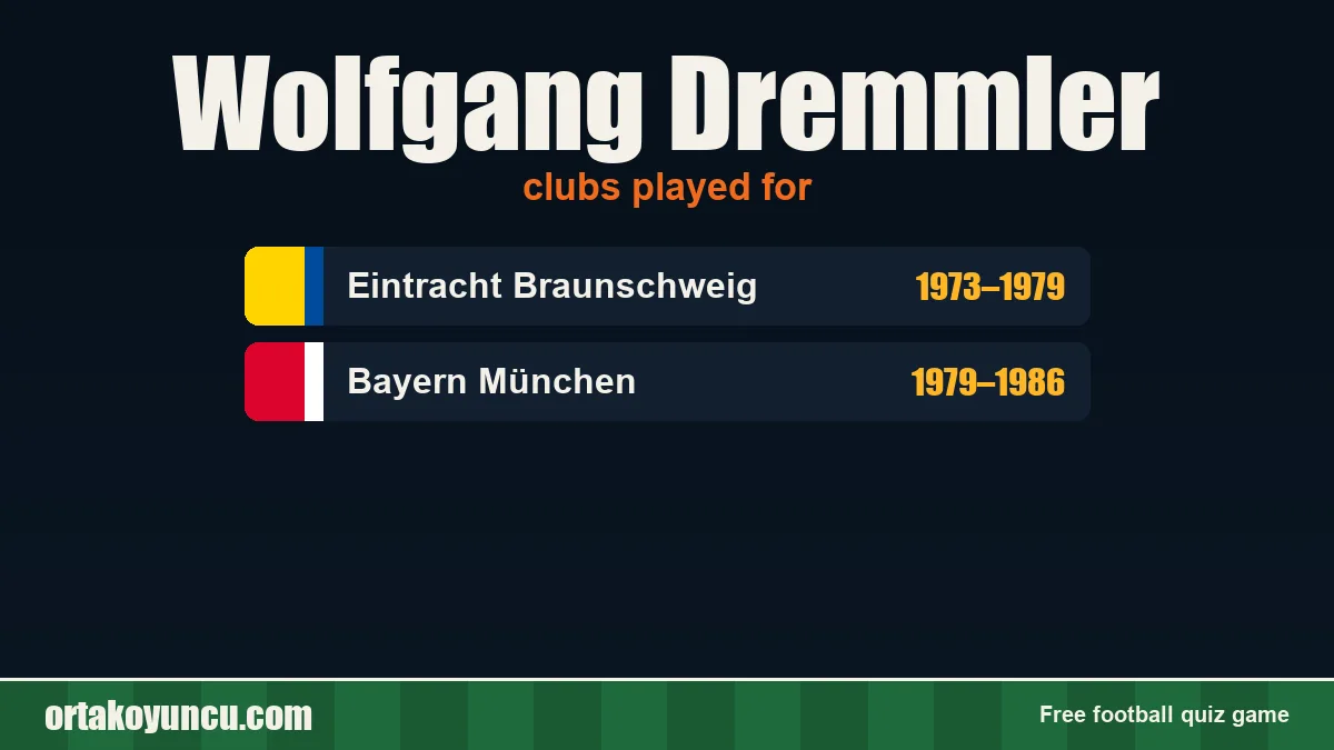 Wolfgang Dremmler: clubs and years
