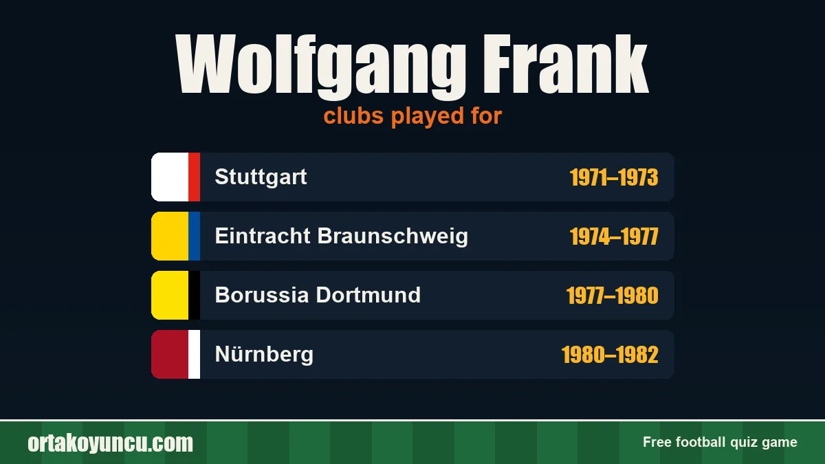 Wolfgang Frank: clubs and years
