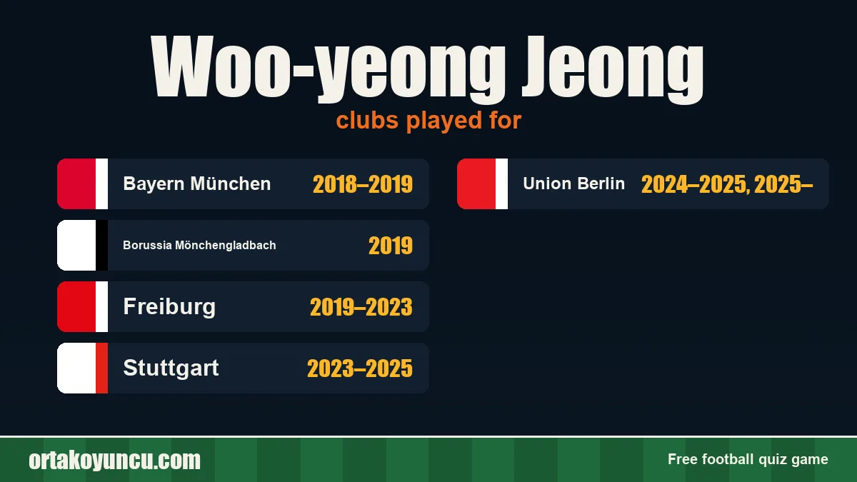 Woo-yeong Jeong: clubs and years