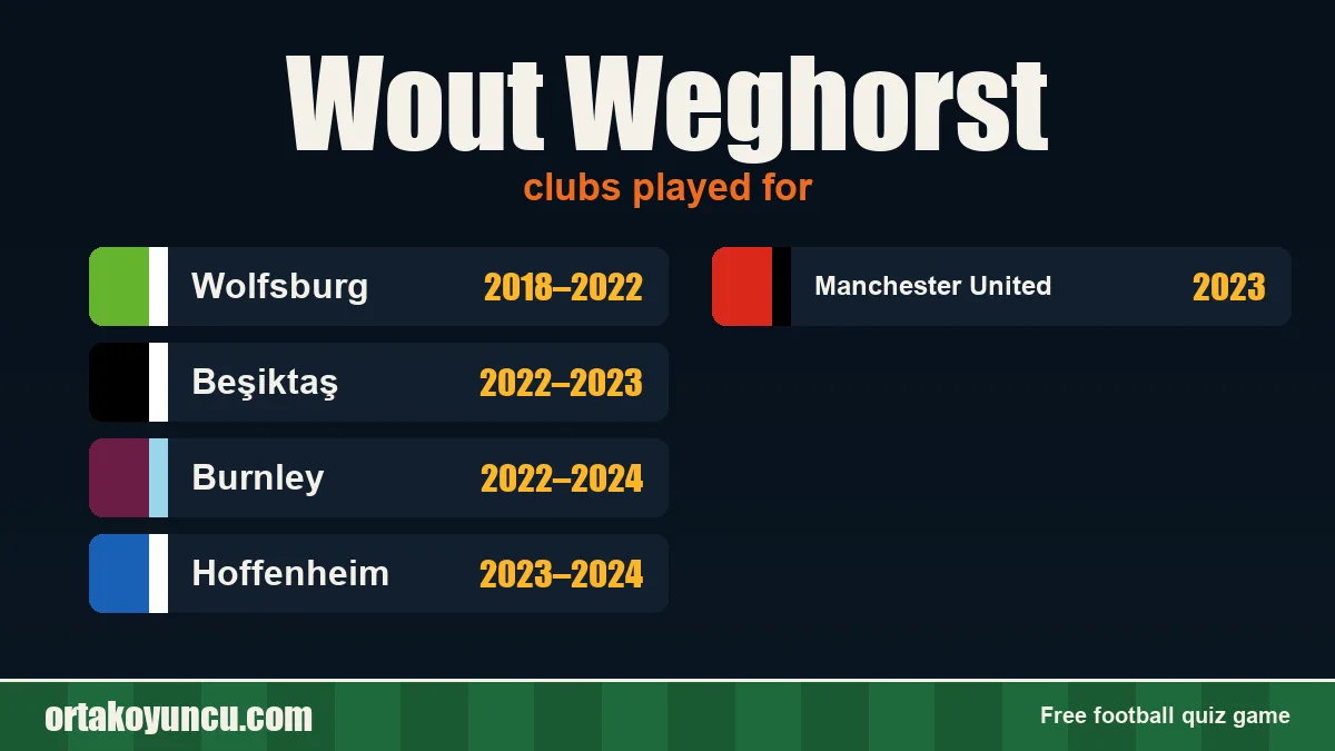 Wout Weghorst: clubs and years