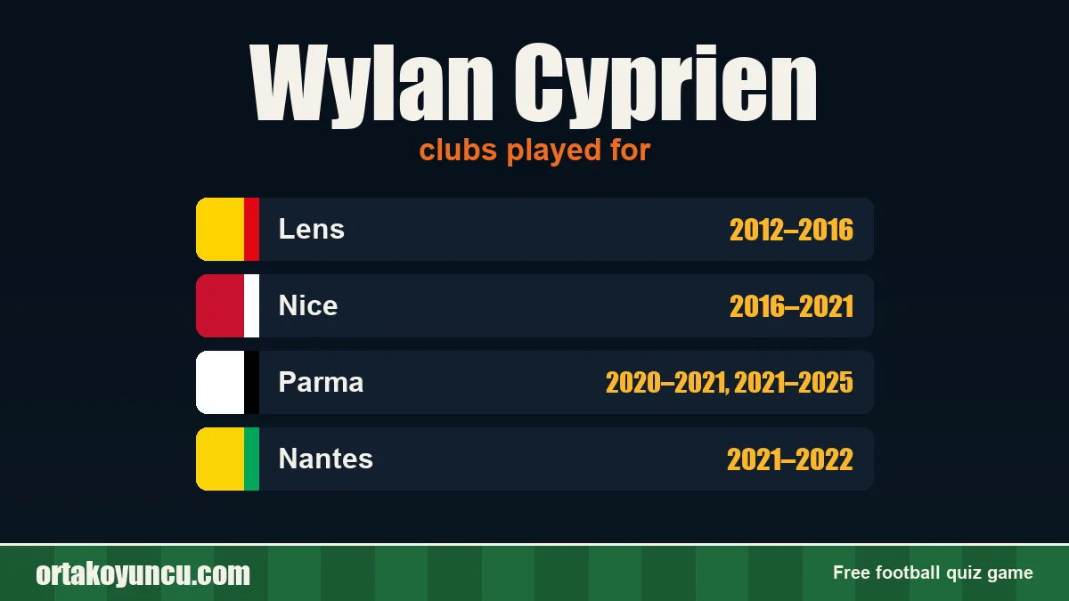Wylan Cyprien: clubs and years