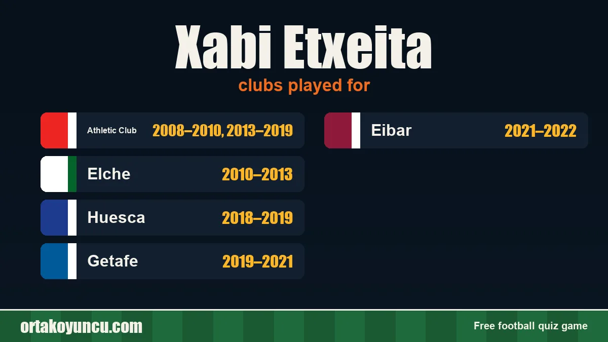 Xabi Etxeita: clubs and years