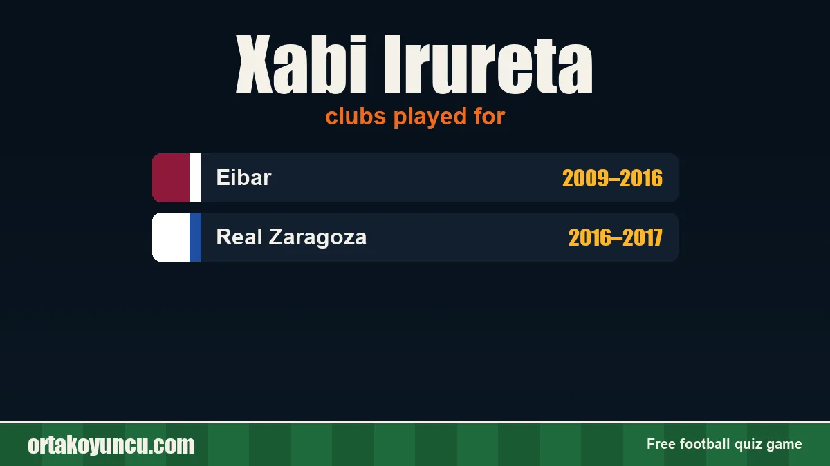 Xabi Irureta: clubs and years