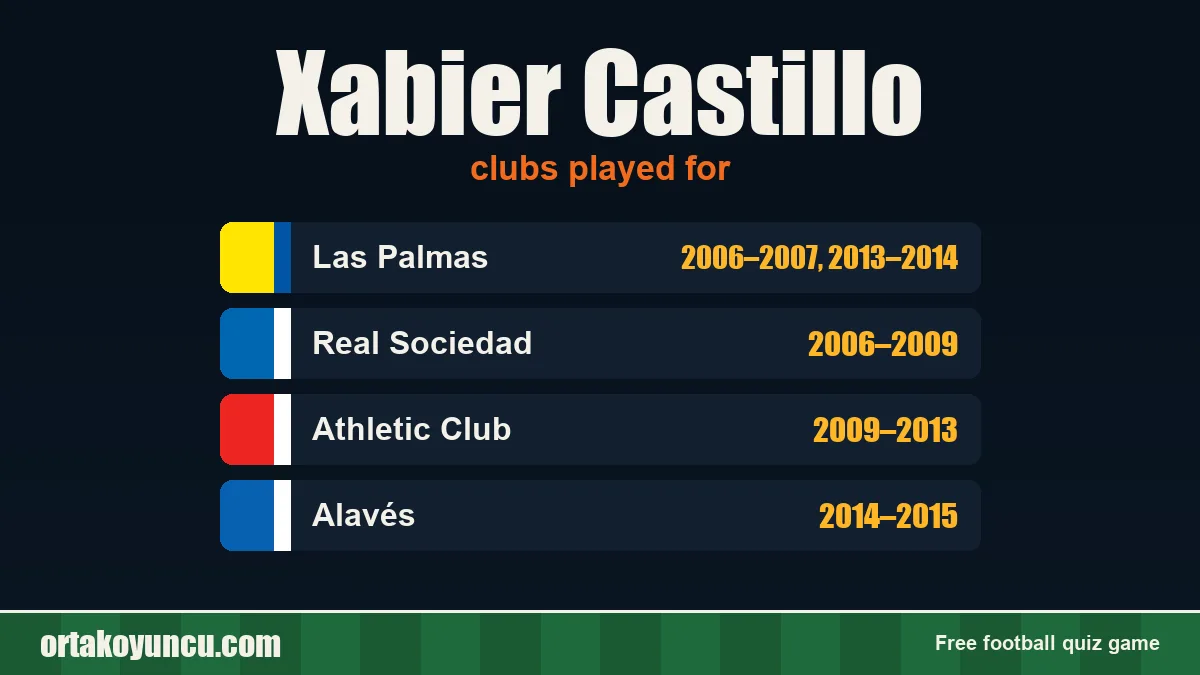 Xabier Castillo: clubs and years