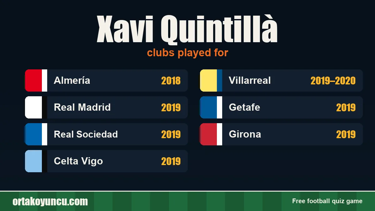 Xavi Quintillà: clubs and years