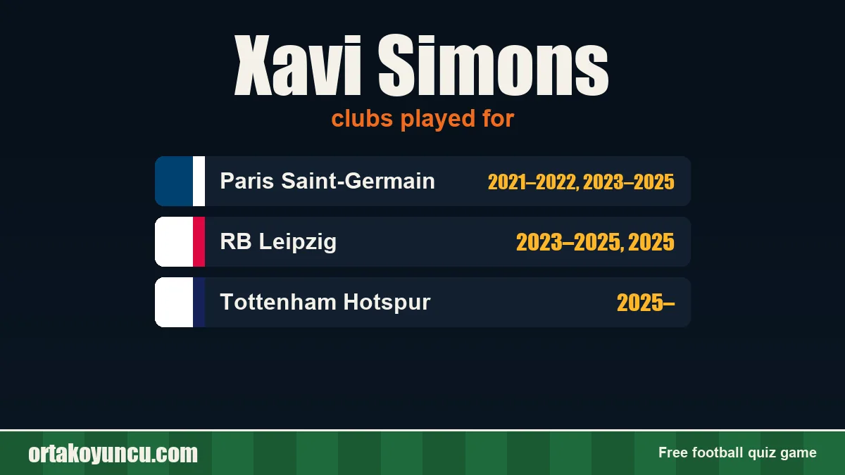 Xavi Simons: clubs and years
