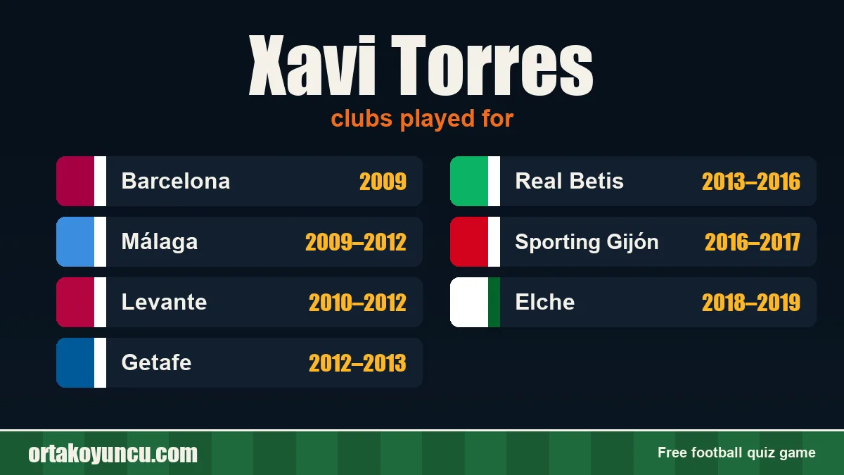 Xavi Torres: clubs and years
