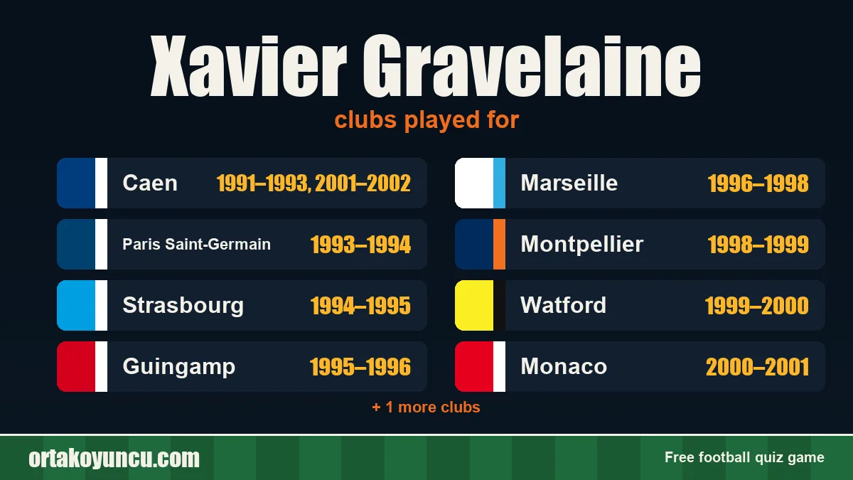 Xavier Gravelaine: clubs and years